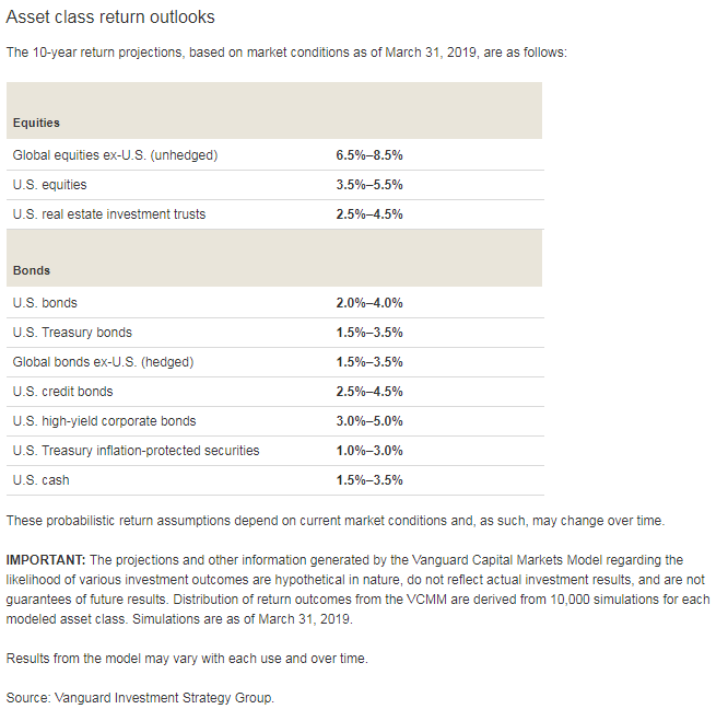 10-year asset class return outlooks as of March 31, 2019.png