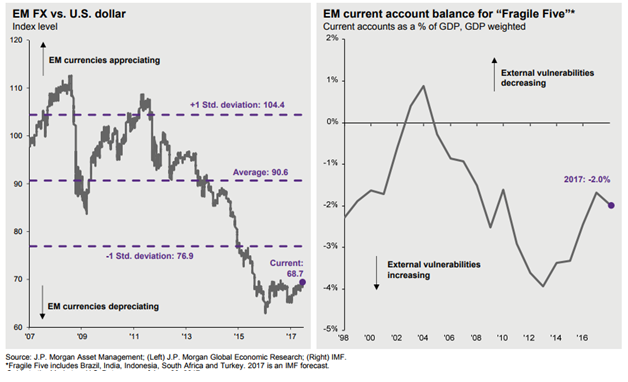 Emerging Markets Currencies vs U.S. Dollar since 2007.png