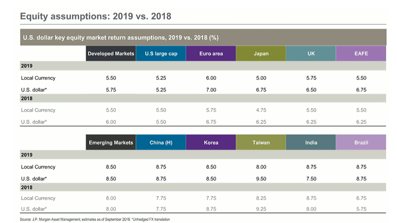 Equity Assumptions_2019 vs 2018.PNG