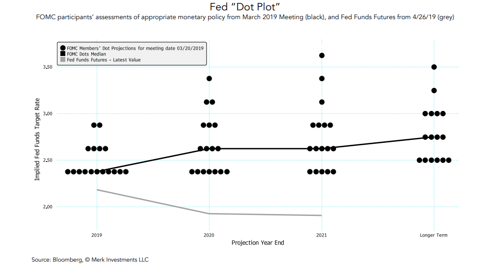 Fed %22Dot Plot%22.png