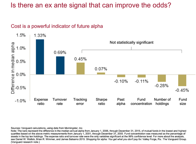 How Can You Pick Better Performing Mutual Funds.png