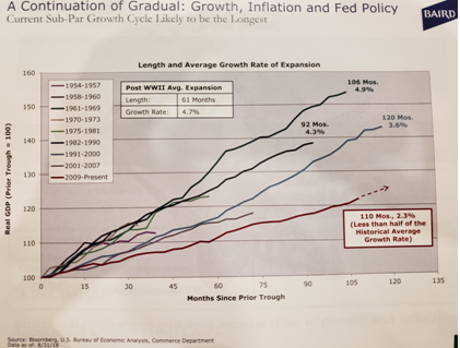 Length and Average Growth Rate of Expansion Since 1954.PNG