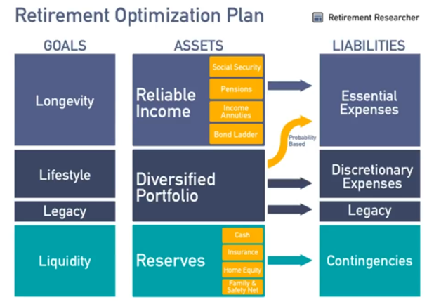 Optimal Retirement Plan.png