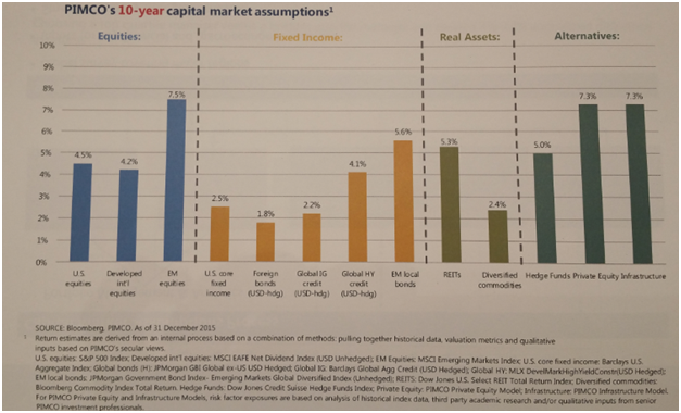 PIMCO10yrcapmktassumpt.png