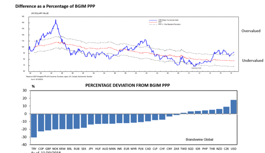 Percentage Deviation.png