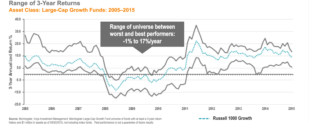 Range_Of_3_Year_Returns.png