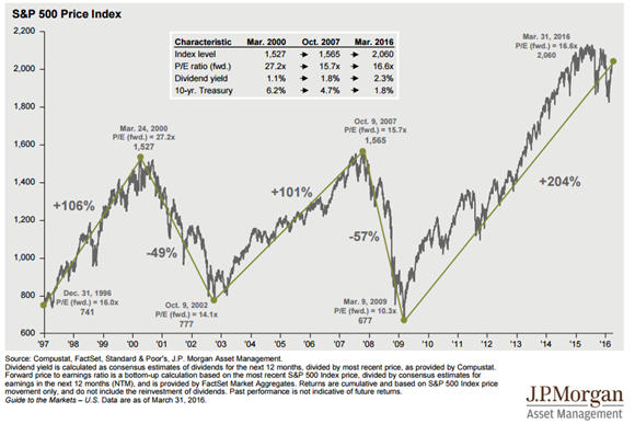 S&P 500 Price Index.png