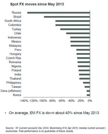 Spotfxpricesincemay2013.PNG