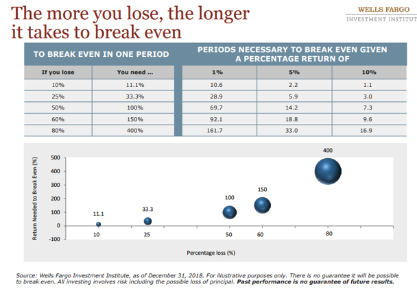 The More you Lose.png