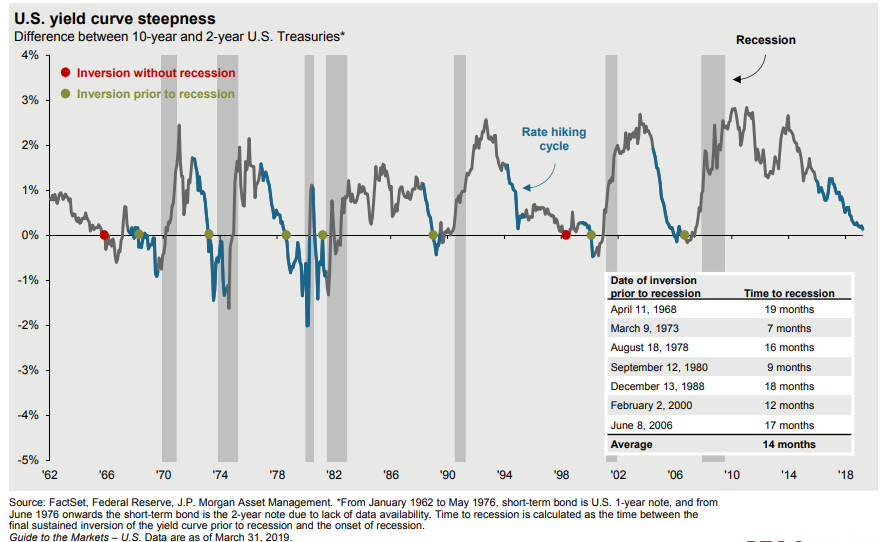 U.S. yield curve steepness.png