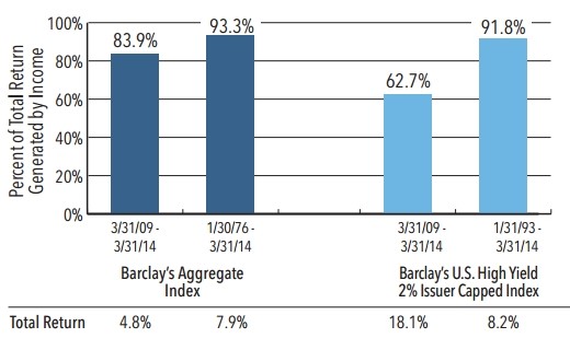 are you ready for higher interest rates 11.jpg