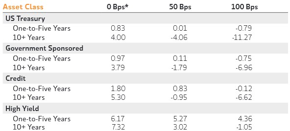 are you ready for higher interest rates 21.jpg