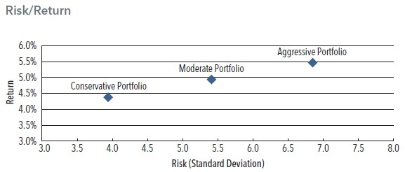 are you ready for higher interest rates 27.jpg