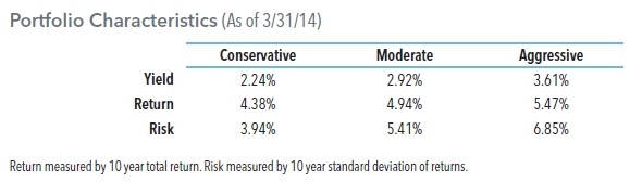 are you ready for higher interest rates 28.jpg