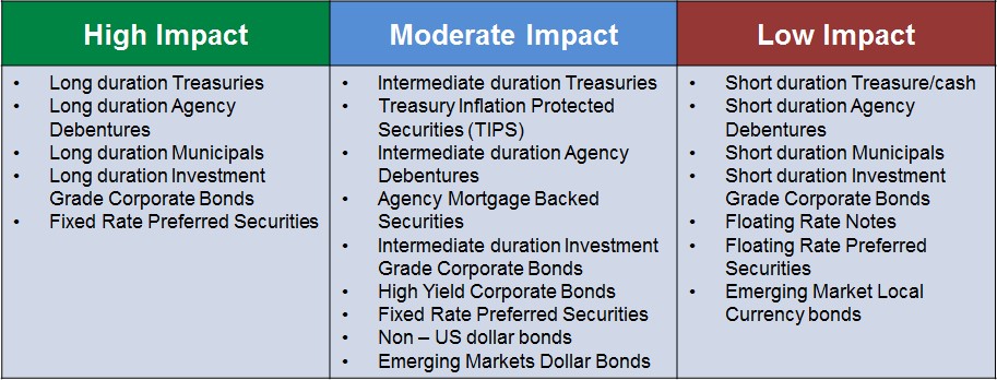 are you ready for higher interest rates 7.jpg