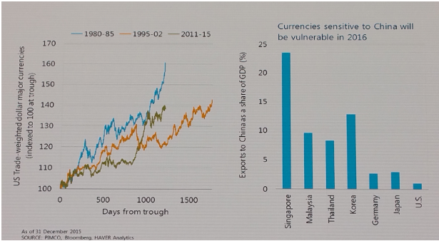 currencysensitivity.png