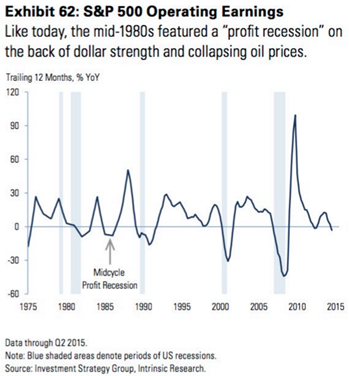 exb62s&p500operatingearnings.PNG