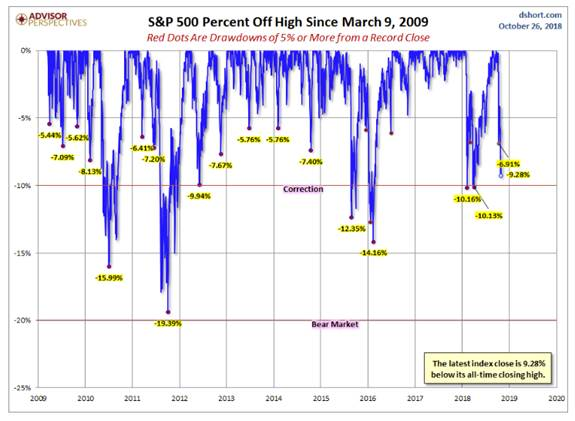 is your portfolio recession proof 9.png