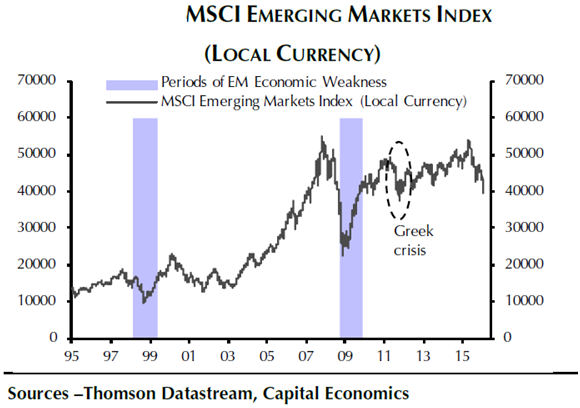 msciemergingmktsindex.png