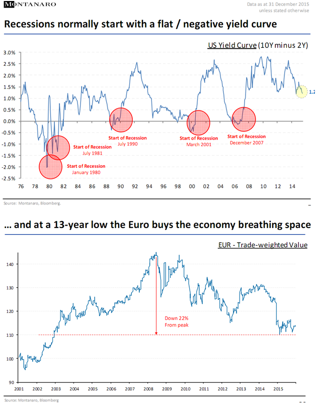 recessionsnormstartwithflatornegyield.png