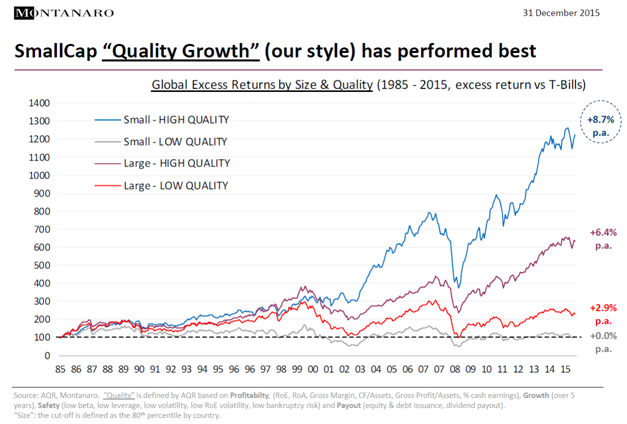 smallcapqualitygrowth.png