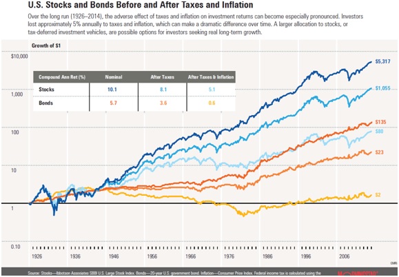 us stocks and funds.jpg