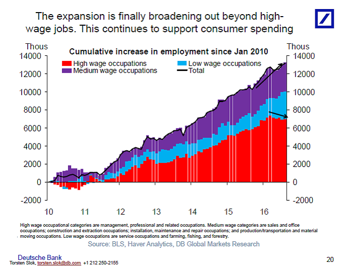 wages-broadening.png