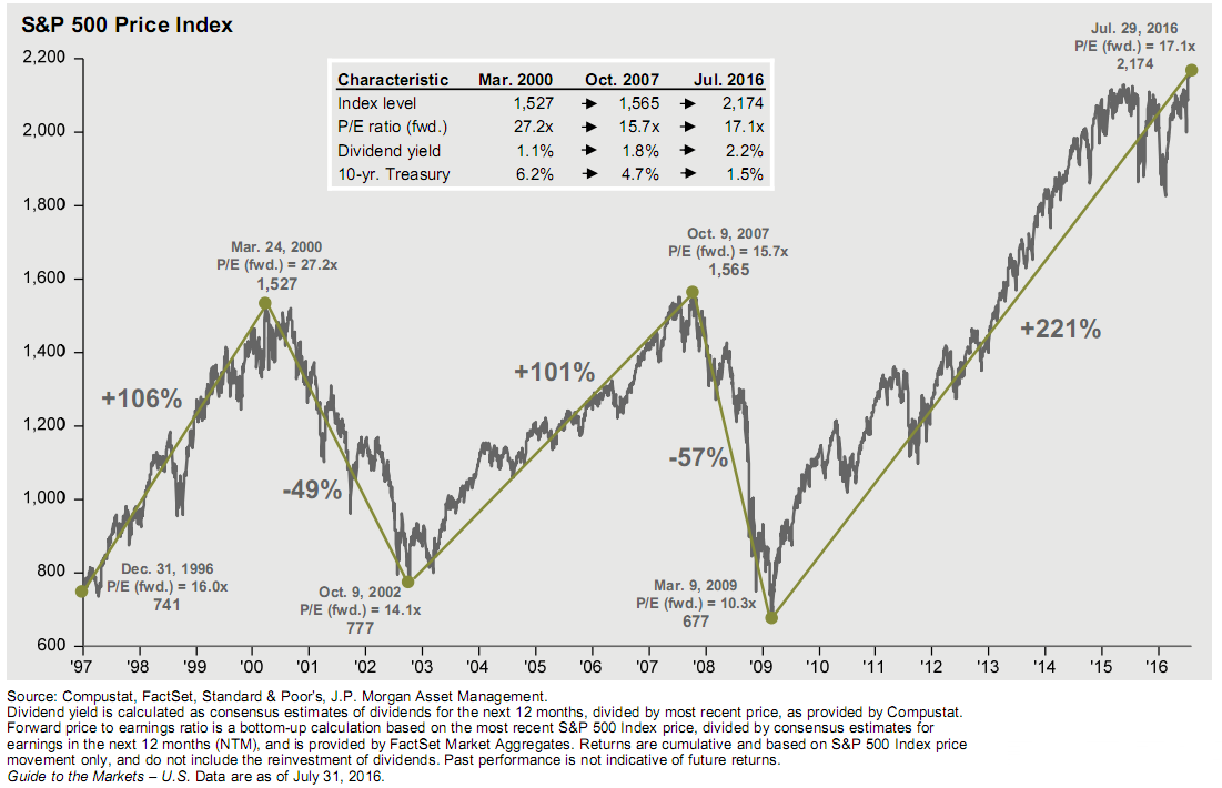 what happened to the markets 1.png